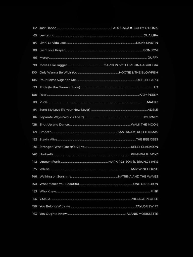 First 50 Pop Songs You Should Play on Drums